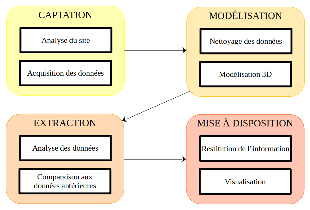 Comment Programmer Un Processus G N Ral Et Complet Dinspection De L Volution Des Ouvrages D